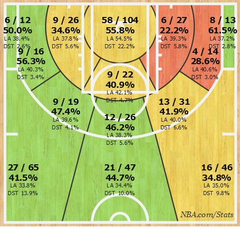 La shooting chart di Paul George fino al 19 dicembre